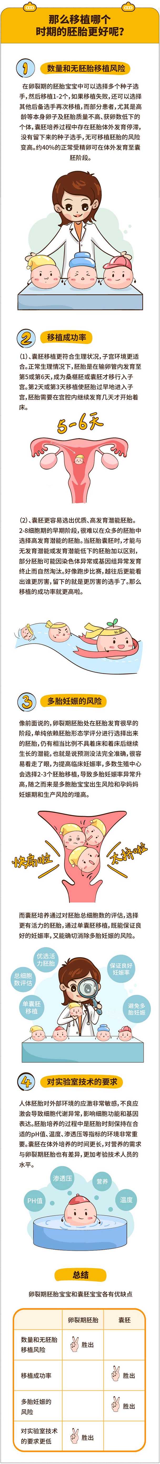 海南藏族代孕服务协议_试管婴儿养囊胚成功率大龄女性做一次试管婴儿要多少