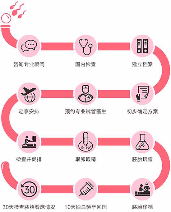 黑河代孕微信扣扣群_黑河代孕哪家最好_2023
上海做试管婴儿需要什么证件？需