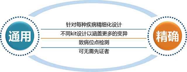 萍乡代孕咨询_专业的试管婴儿移植前后注意事项